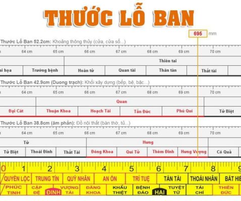 Tra cứu thước Lỗ Ban xây dựng là bước chuẩn bị vô cùng quan trọng